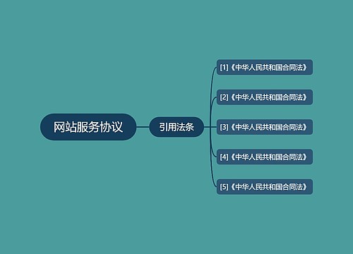 网站服务协议