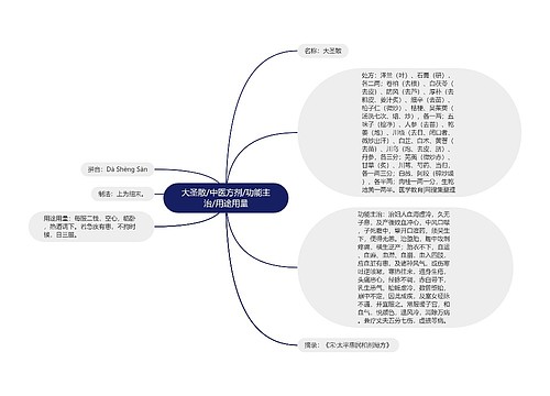 大圣散/中医方剂/功能主治/用途用量