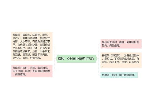 硇砂-《全国中草药汇编》