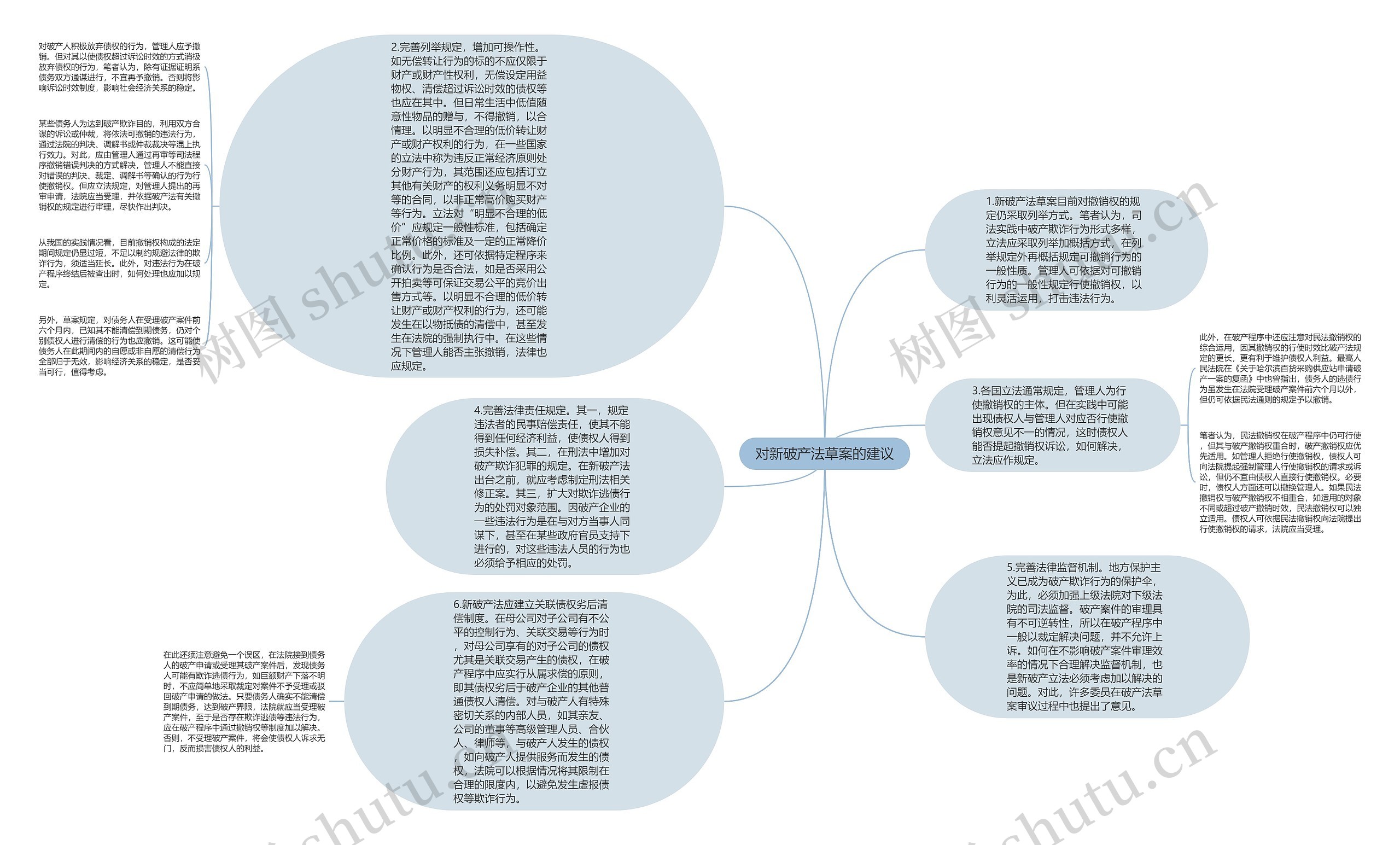 对新破产法草案的建议