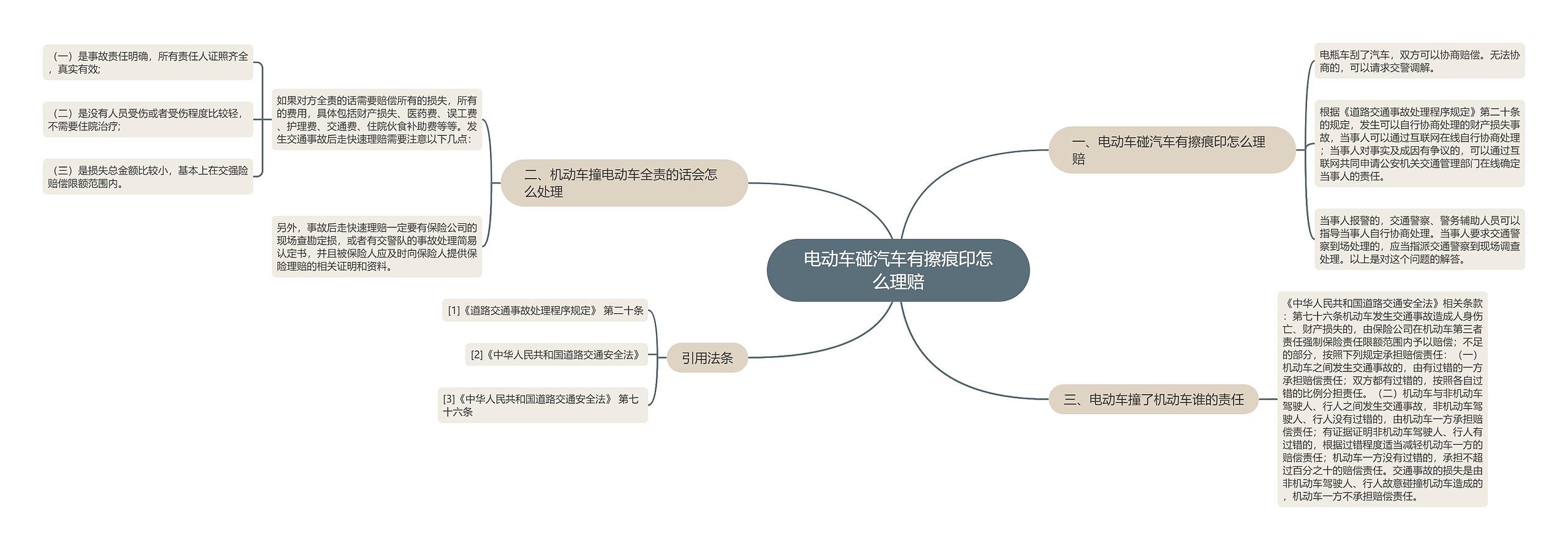 电动车碰汽车有擦痕印怎么理赔思维导图