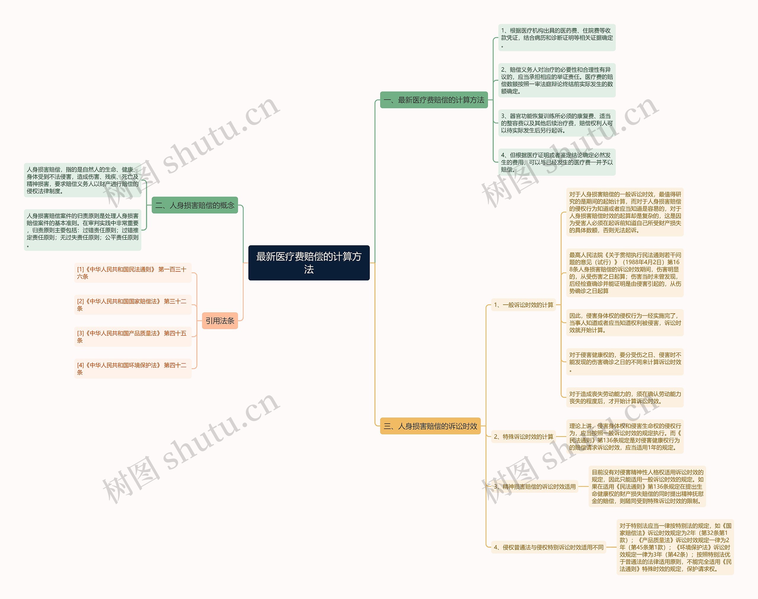 最新医疗费赔偿的计算方法 最新医疗费赔偿的计算方法