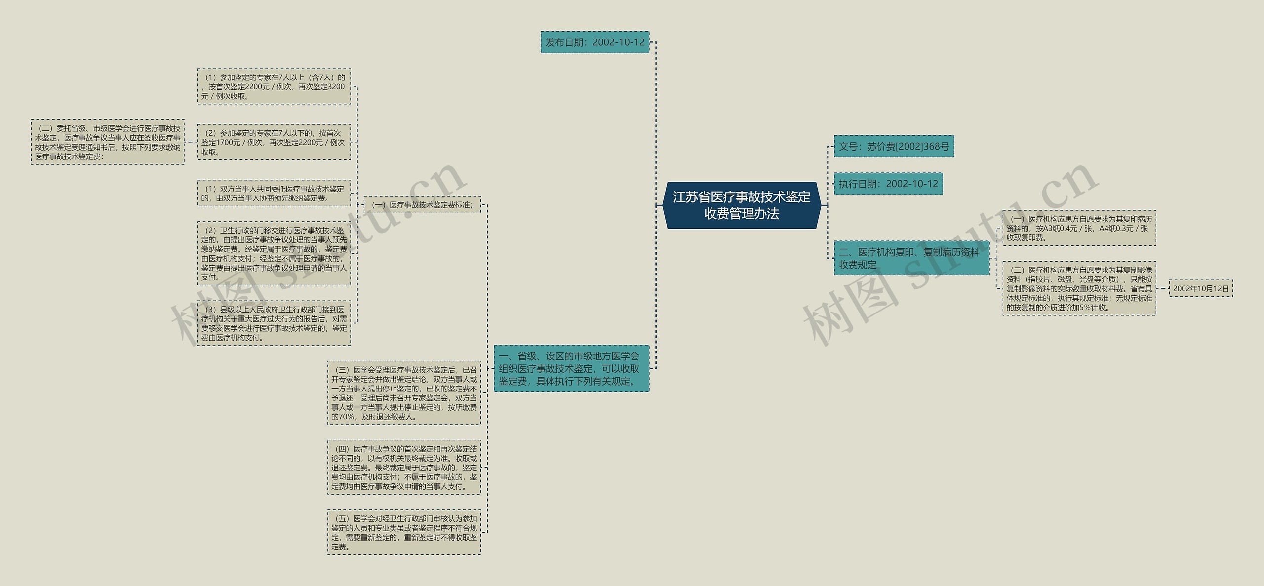 江苏省医疗事故技术鉴定收费管理办法