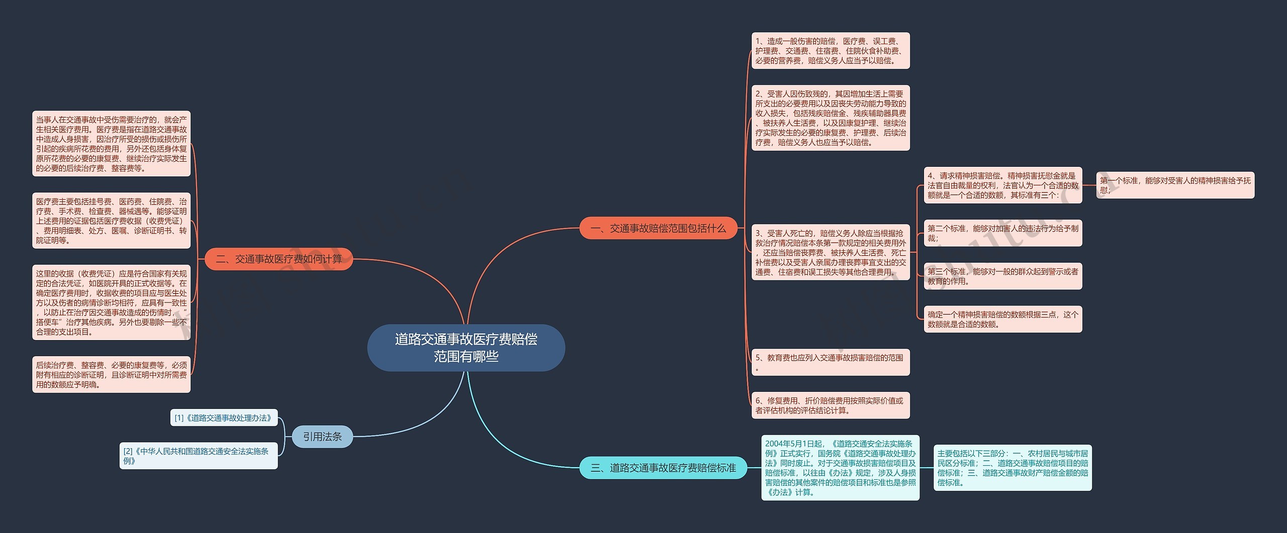 道路交通事故医疗费赔偿范围有哪些 道路交通事故医疗费赔偿范围有哪些