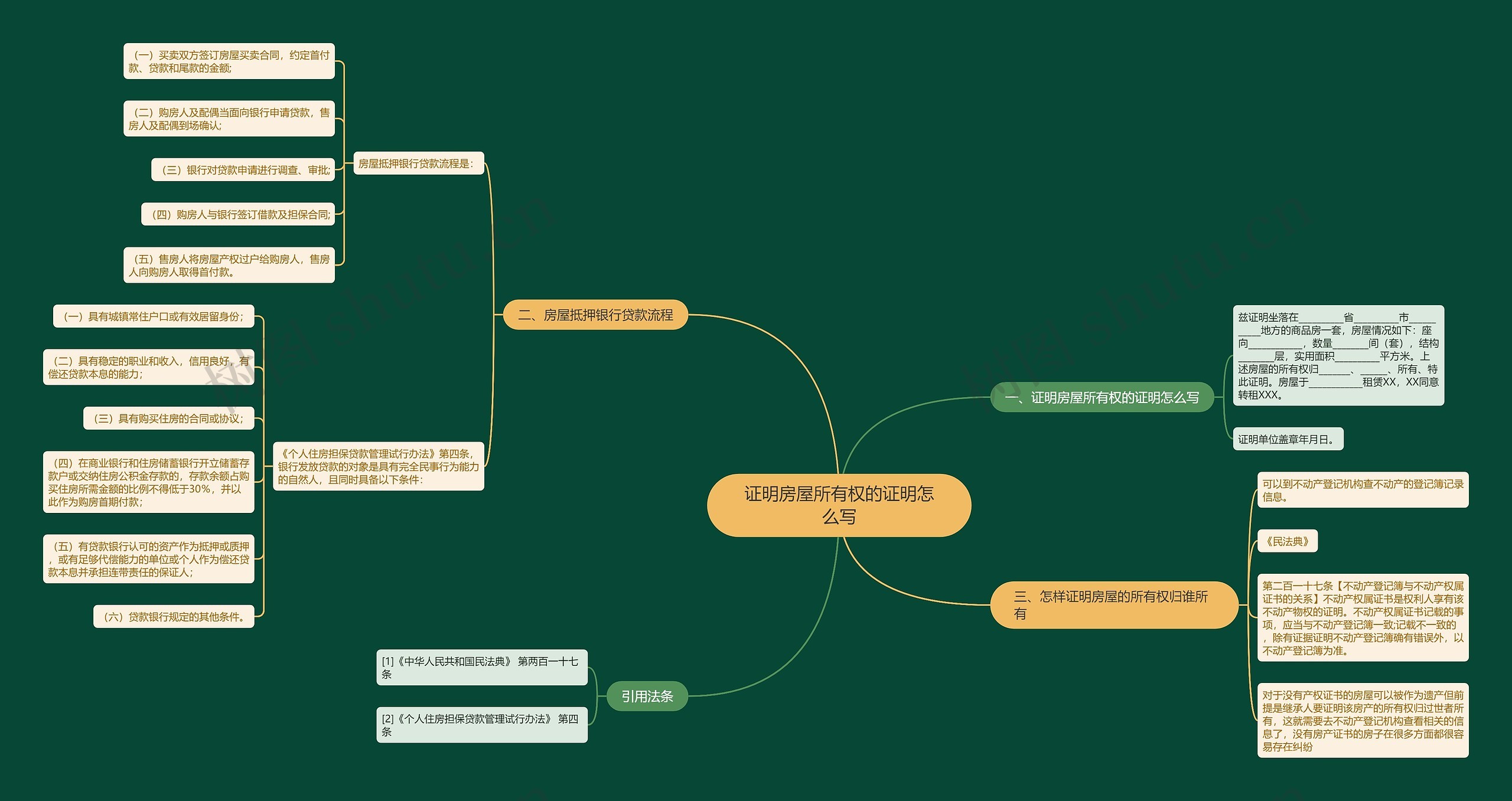 证明房屋所有权的证明怎么写思维导图