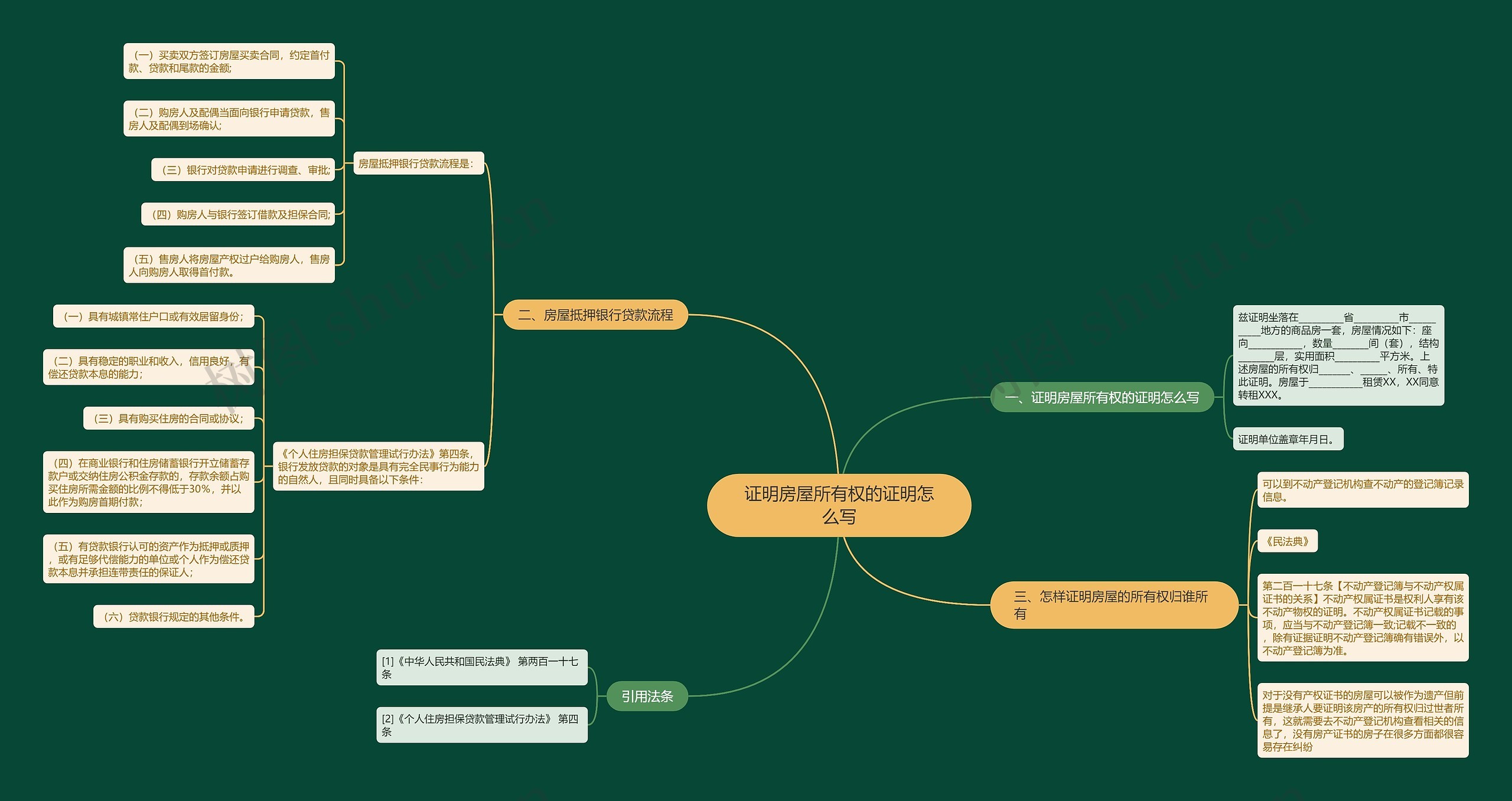 证明房屋所有权的证明怎么写 证明房屋所有权的证明怎么写