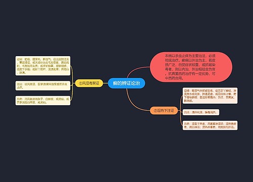 癣的辨证论治