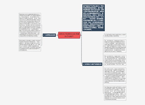 债务执行制度的比较:民事执行与破产