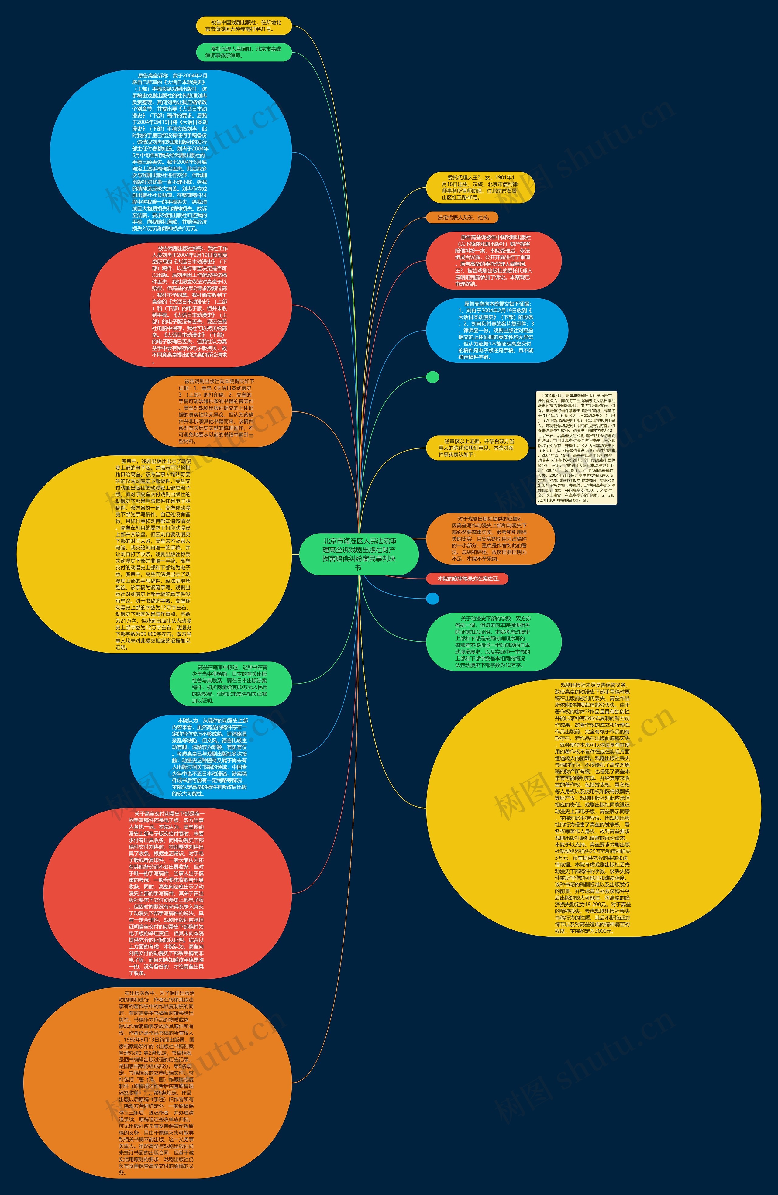  北京市海淀区人民法院审理高垒诉戏剧出版社财产损害赔偿纠纷案民事判决书 思维导图