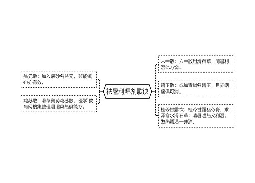 祛暑利湿剂歌诀