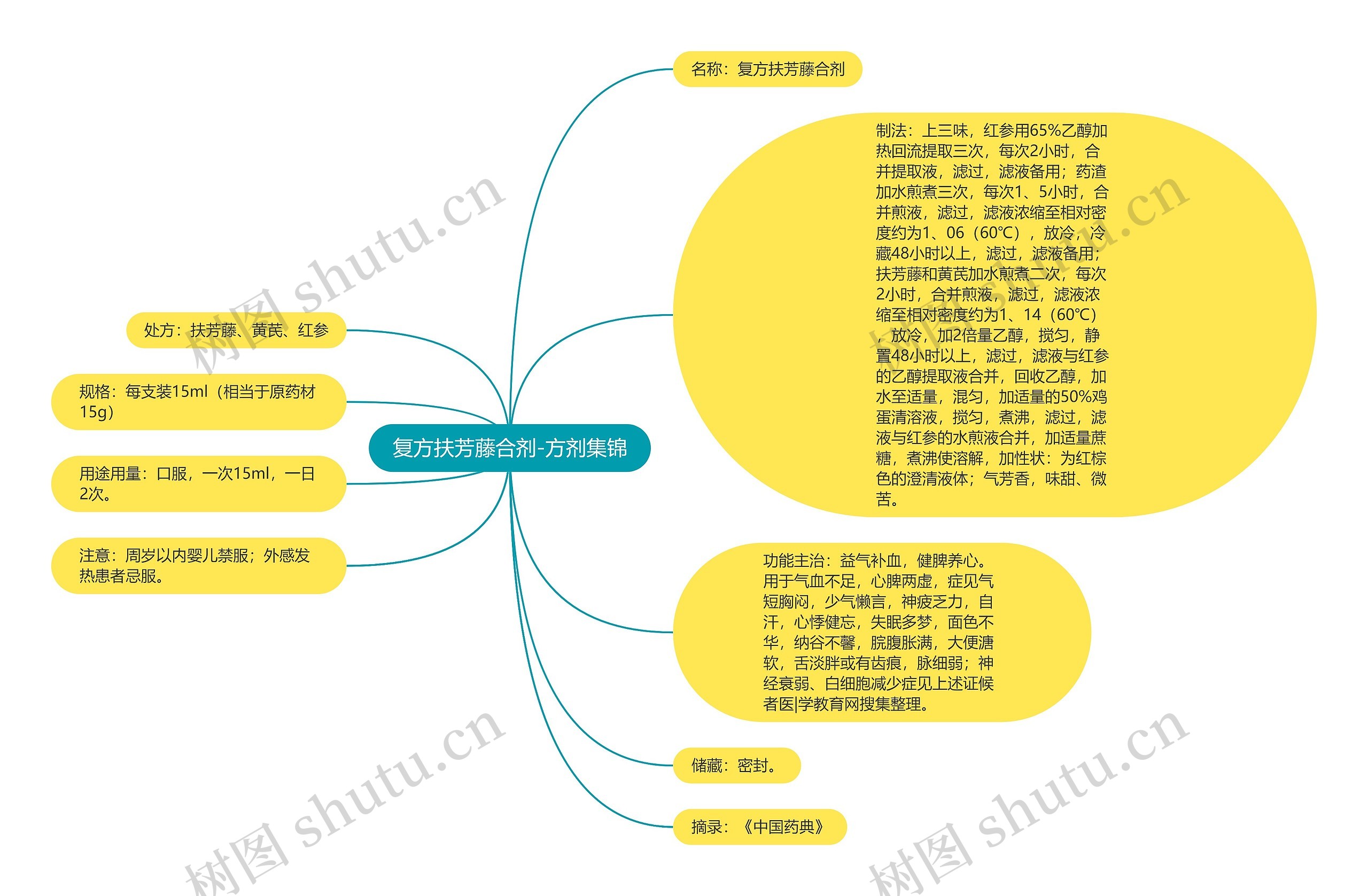 复方扶芳藤合剂-方剂集锦 复方扶芳藤合剂-方剂集锦