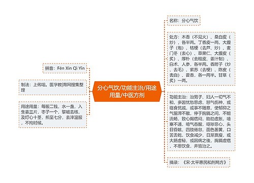 分心气饮/功能主治/用途用量/中医方剂