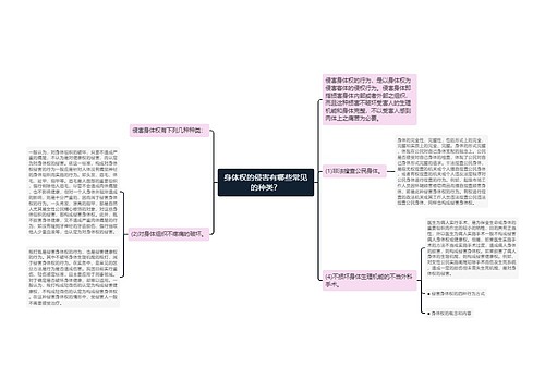 身体权的侵害有哪些常见的种类？