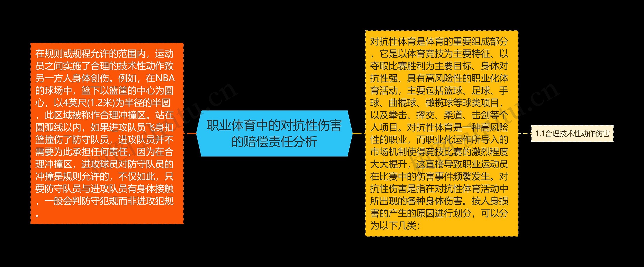 职业体育中的对抗性伤害的赔偿责任分析思维导图