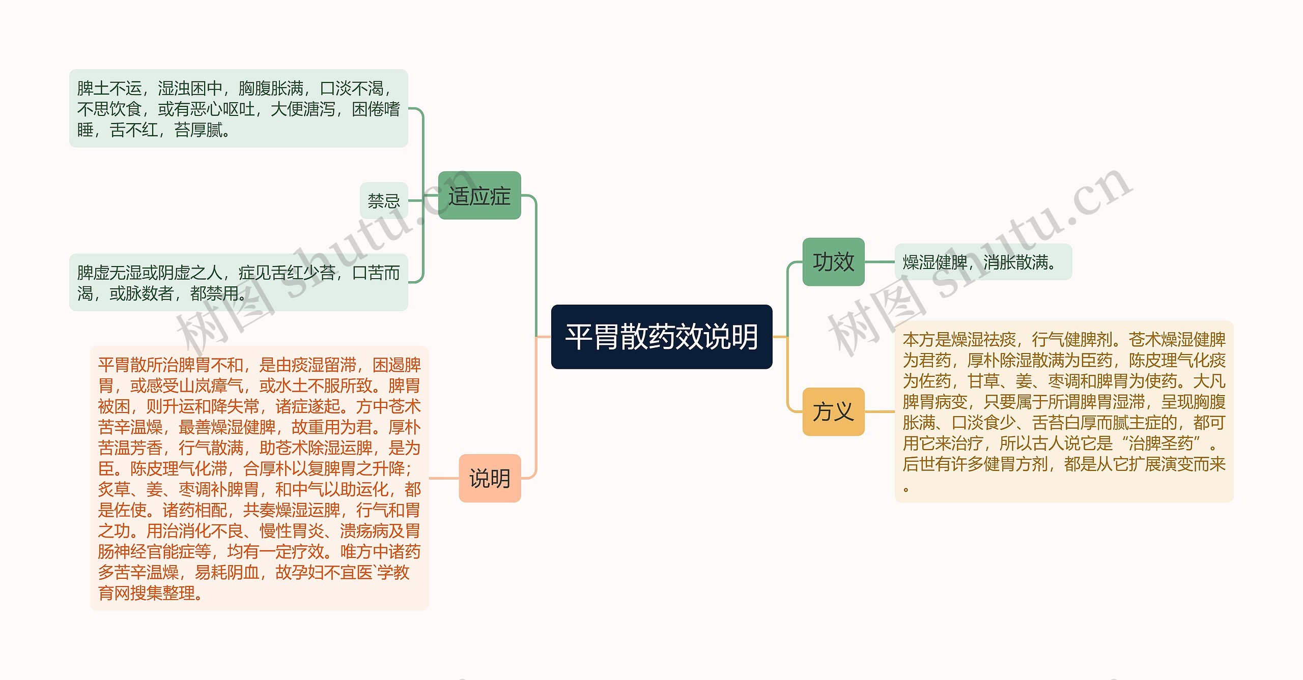 平胃散药效说明