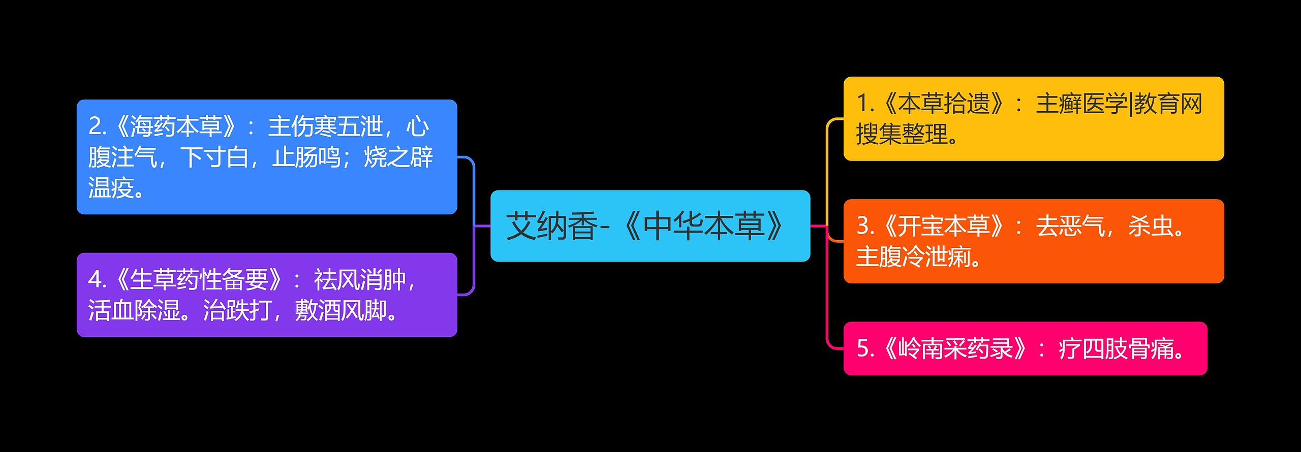 艾纳香-《中华本草》