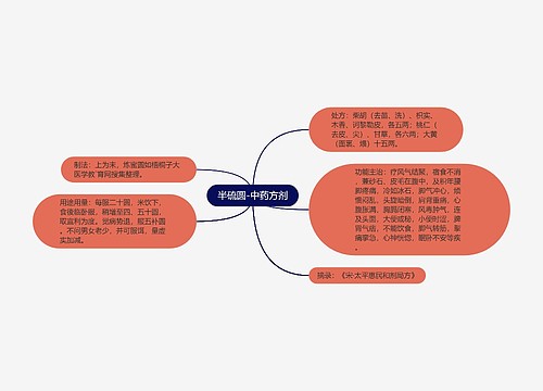 半硫圆-中药方剂