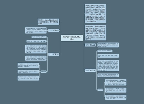 奔豚气的针灸治疗/辩证/概述