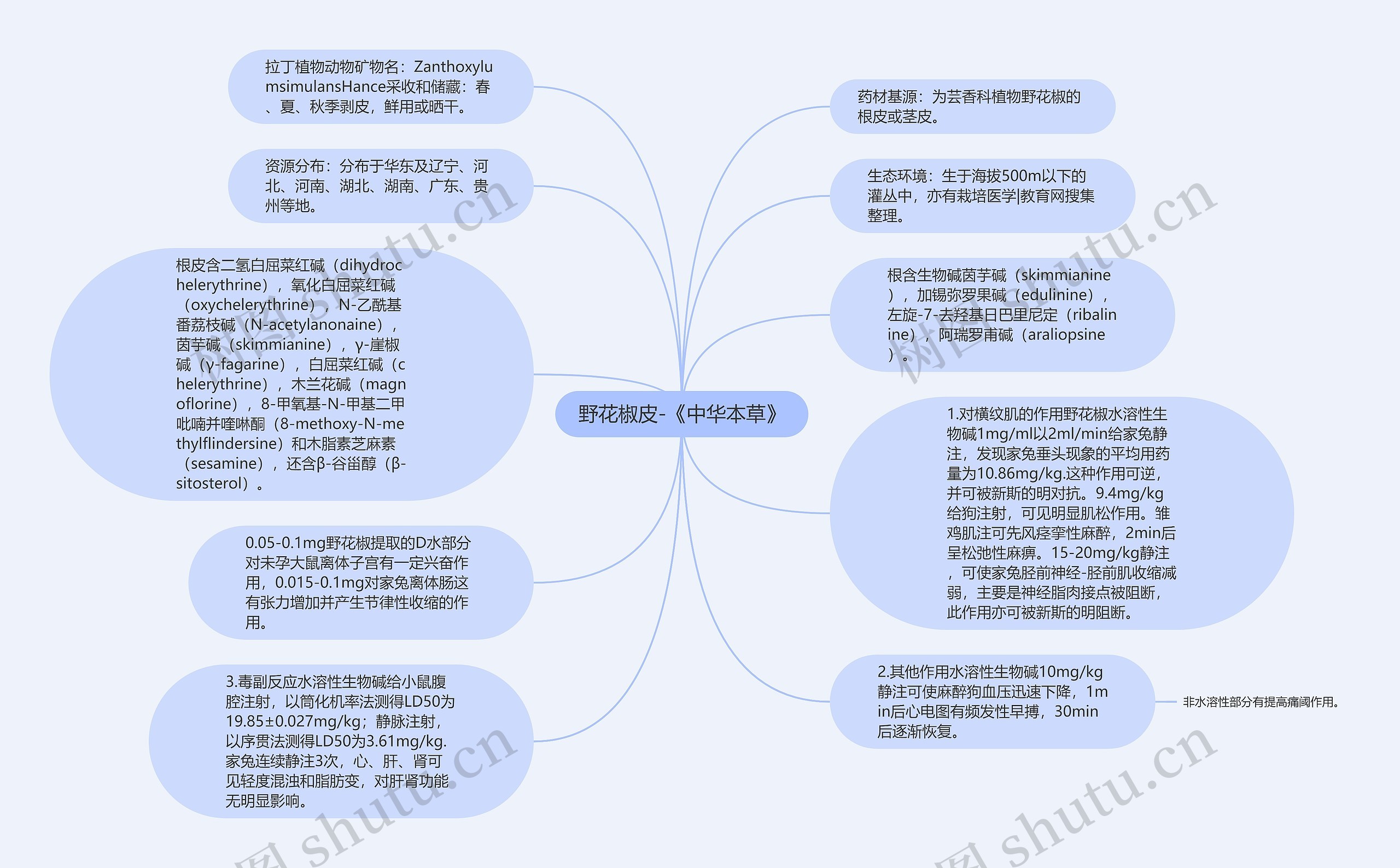 野花椒皮-《中华本草》思维导图