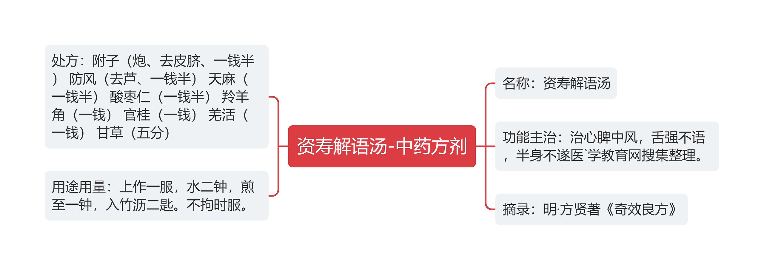 资寿解语汤-中药方剂