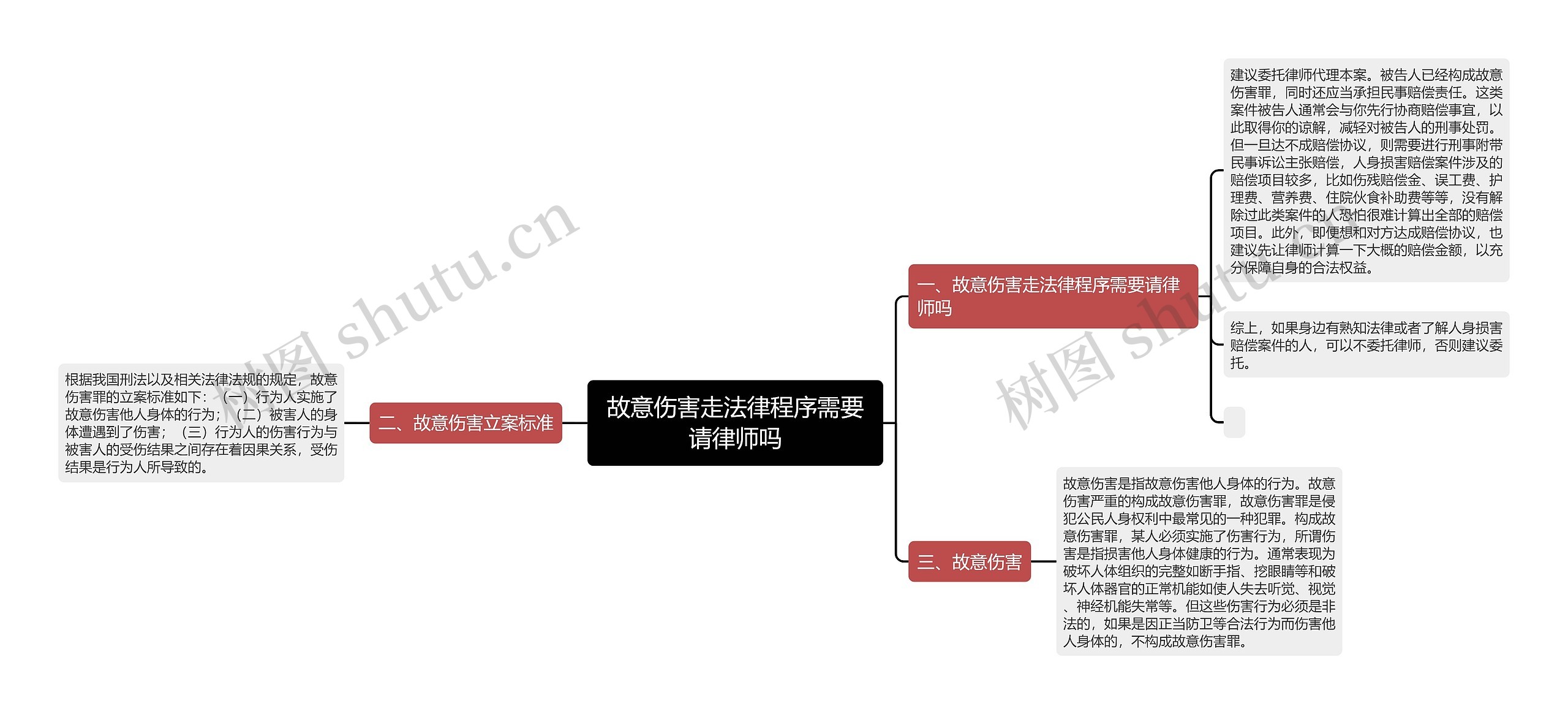 故意伤害走法律程序需要请律师吗