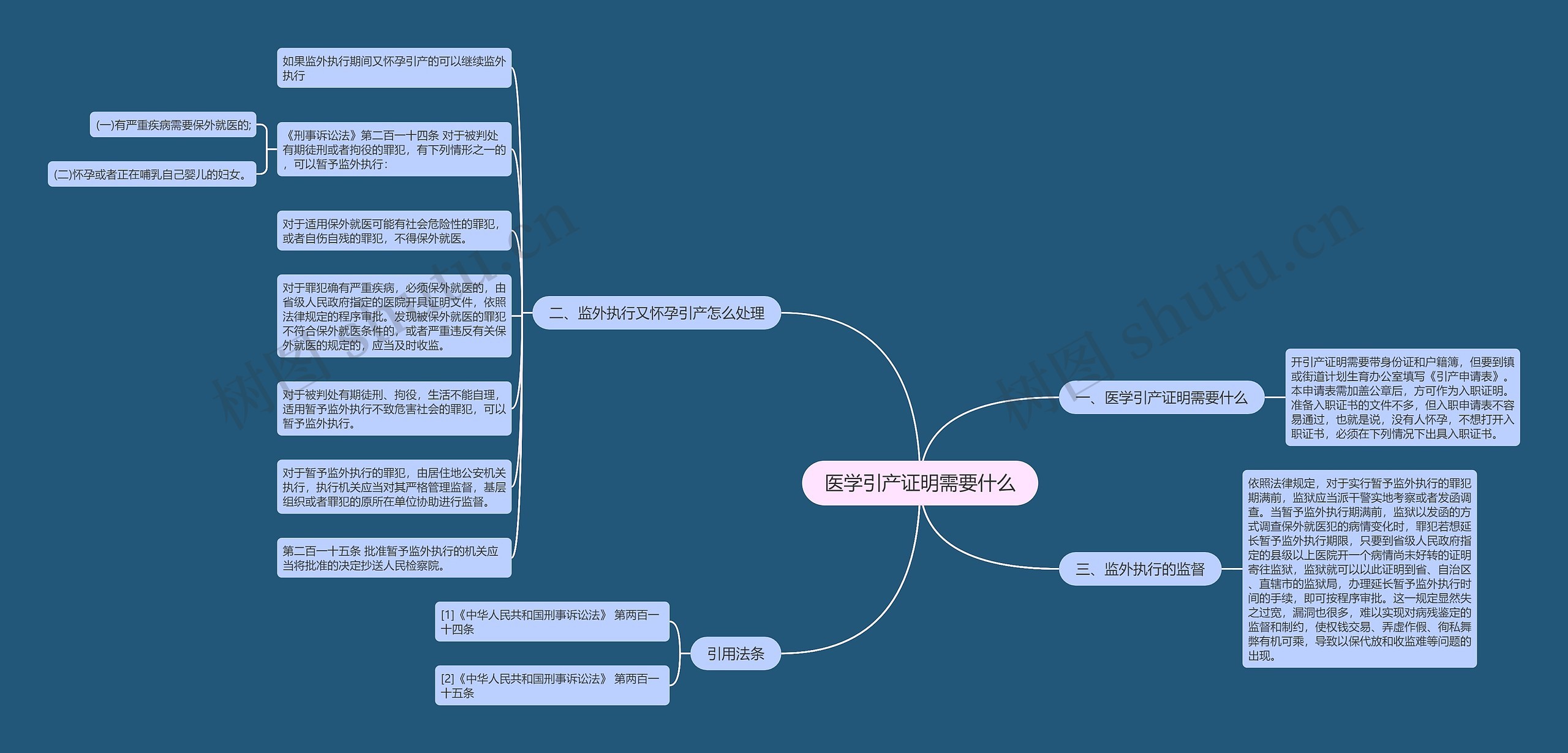 医学引产证明需要什么 医学引产证明需要什么