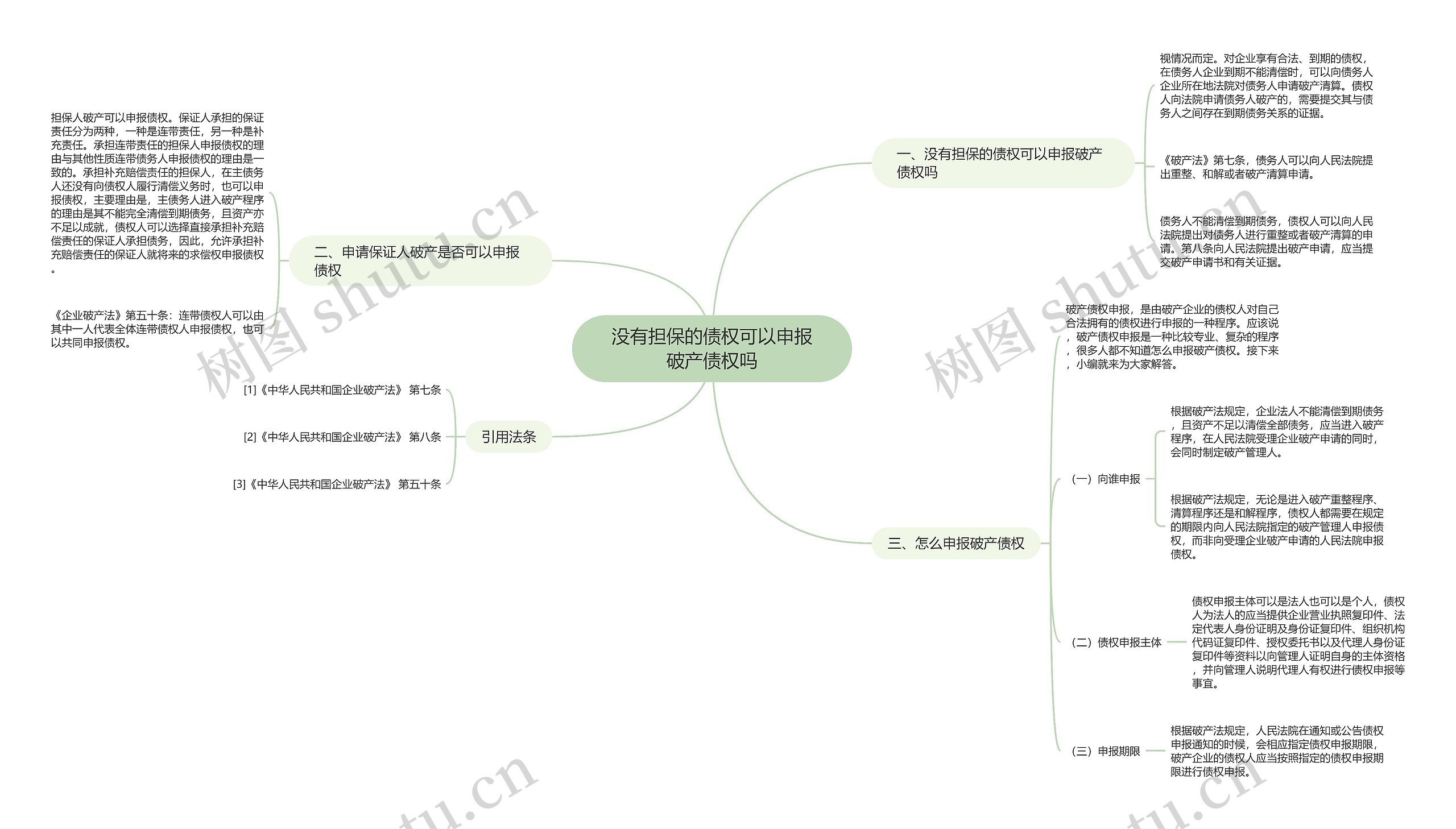 没有担保的债权可以申报破产债权吗思维导图