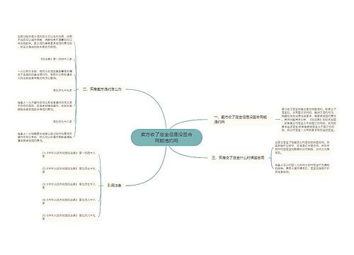 卖方收了定金但是没签合同能违约吗