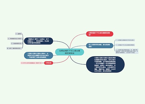 在哪些情形下可以提出婚姻损害赔偿