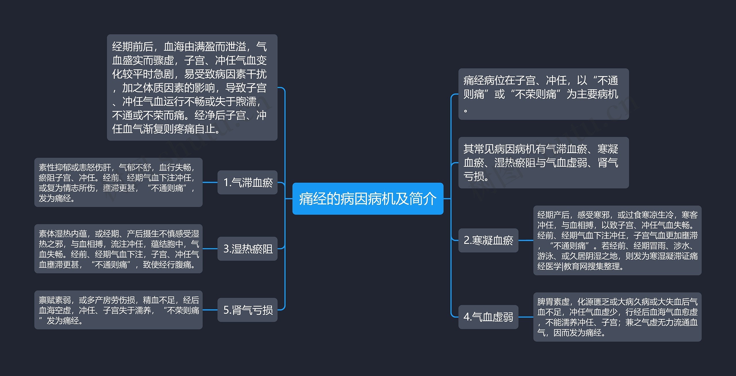 痛经的病因病机及简介思维导图