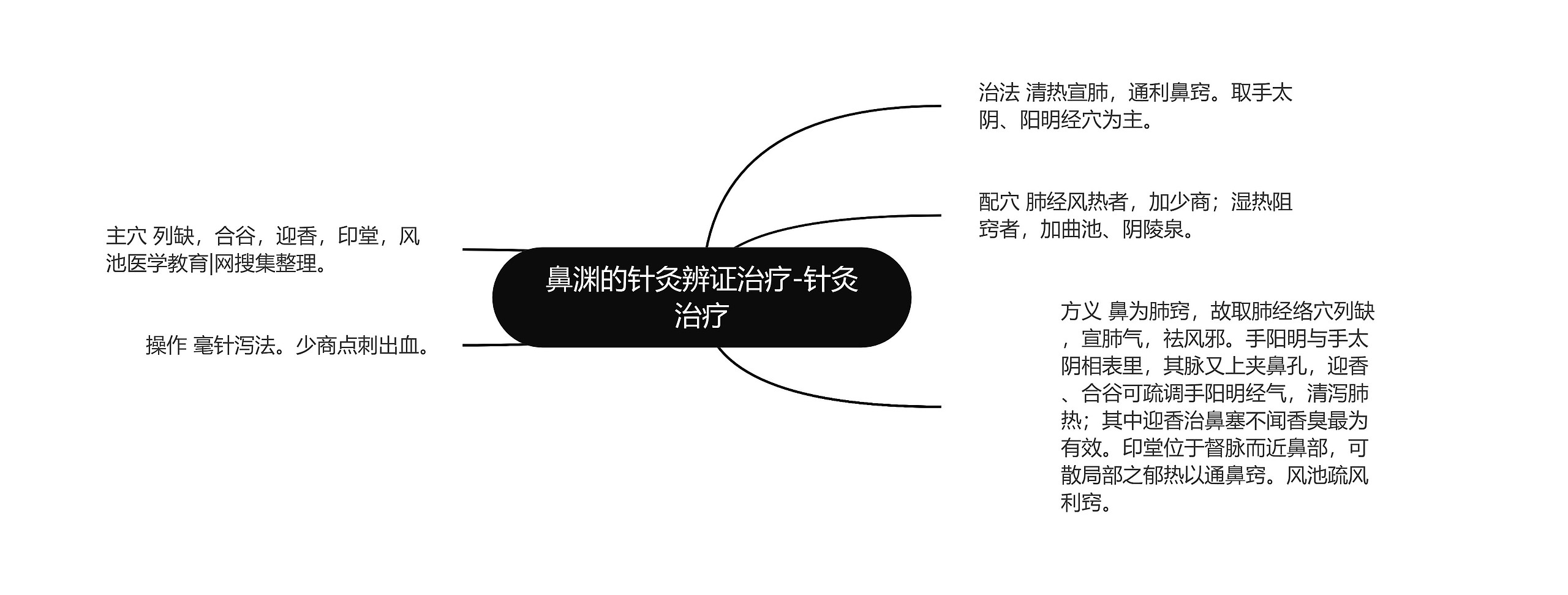 鼻渊的针灸辨证治疗-针灸治疗