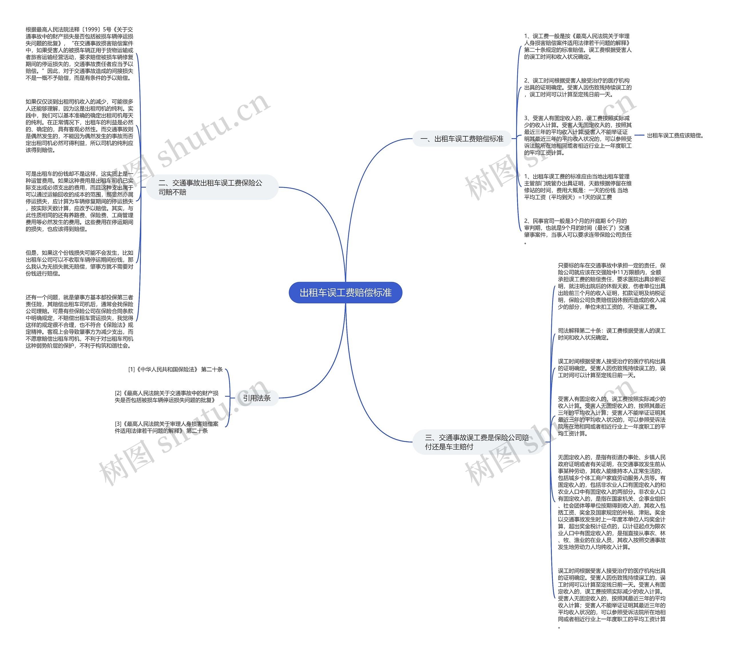 出租车误工费赔偿标准思维导图