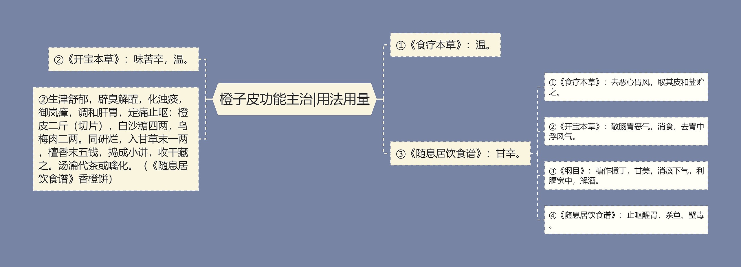 橙子皮功能主治|用法用量 橙子皮功能主治|用法用量