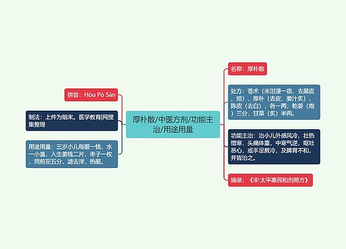 厚朴散/中医方剂/功能主治/用途用量