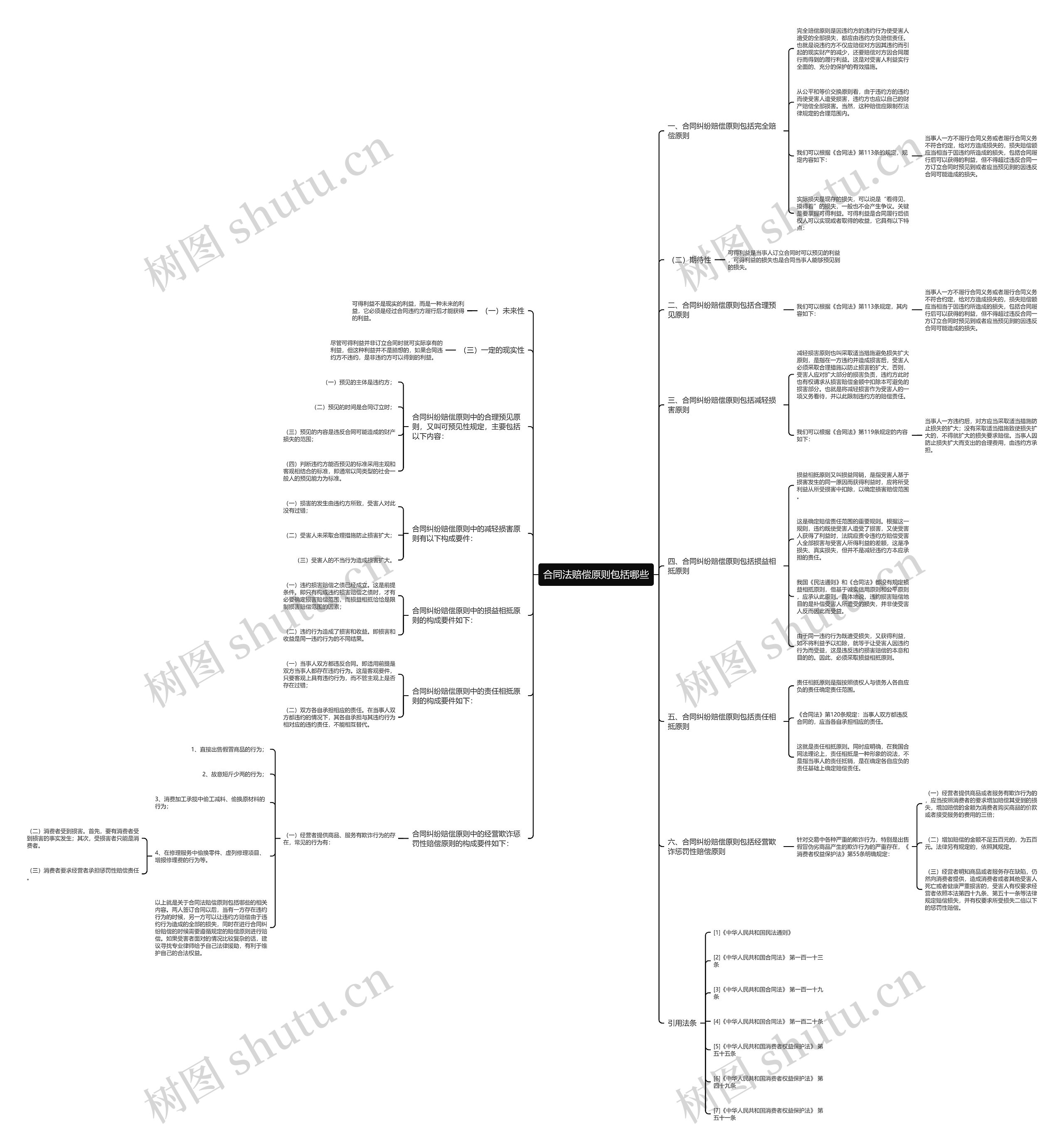 合同法赔偿原则包括哪些 合同法赔偿原则包括哪些