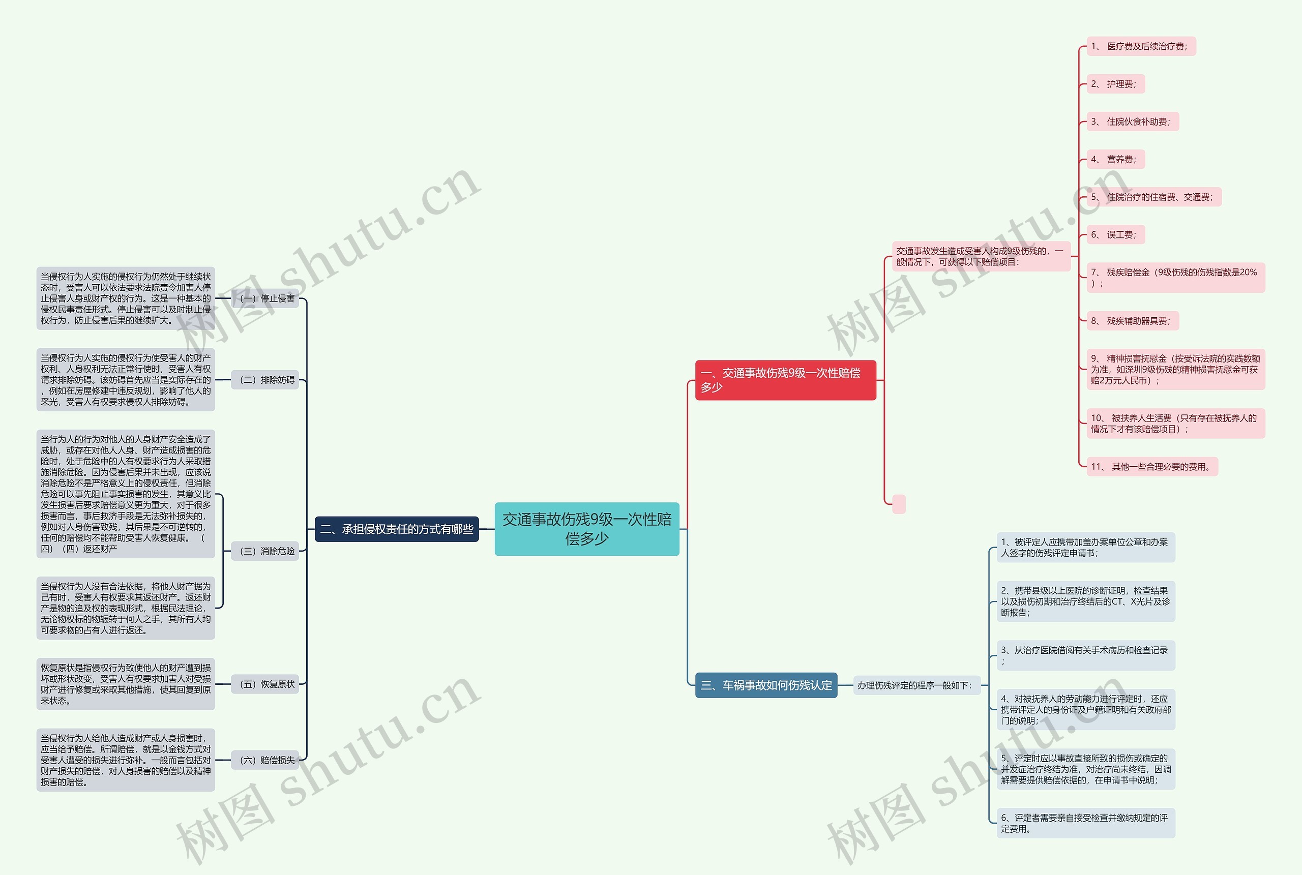 交通事故伤残9级一次性赔偿多少 交通事故伤残9级一次性赔偿多少
