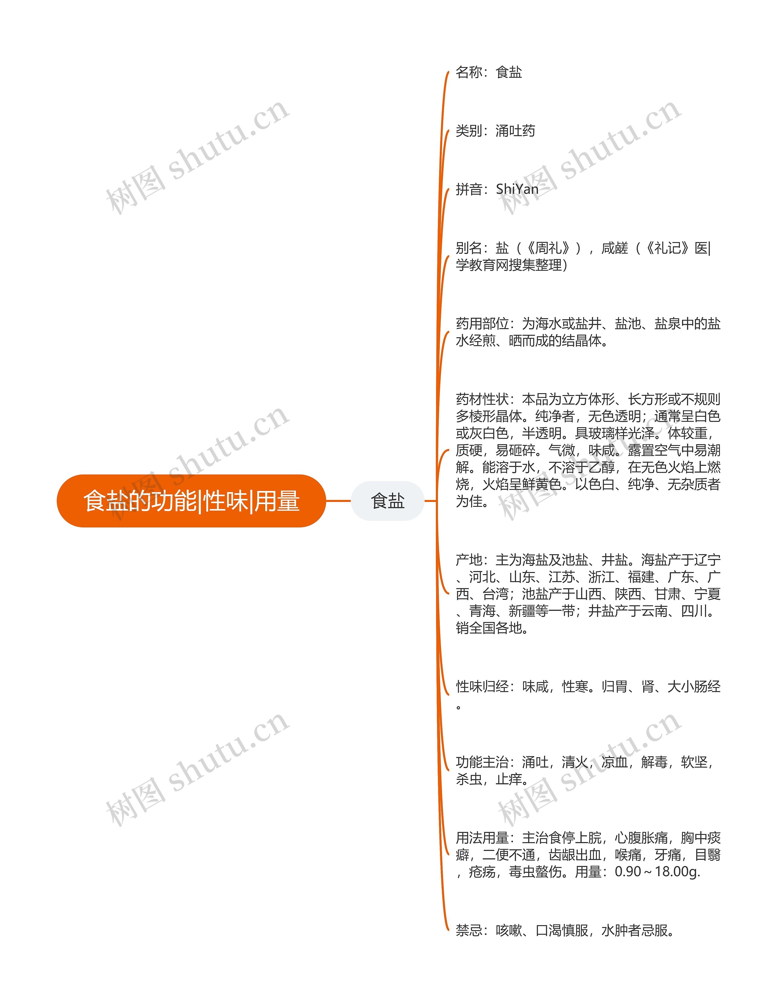 食盐的功能|性味|用量 食盐的功能|性味|用量