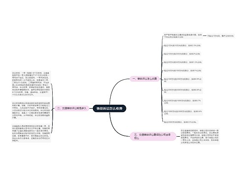 事故诉讼怎么收费