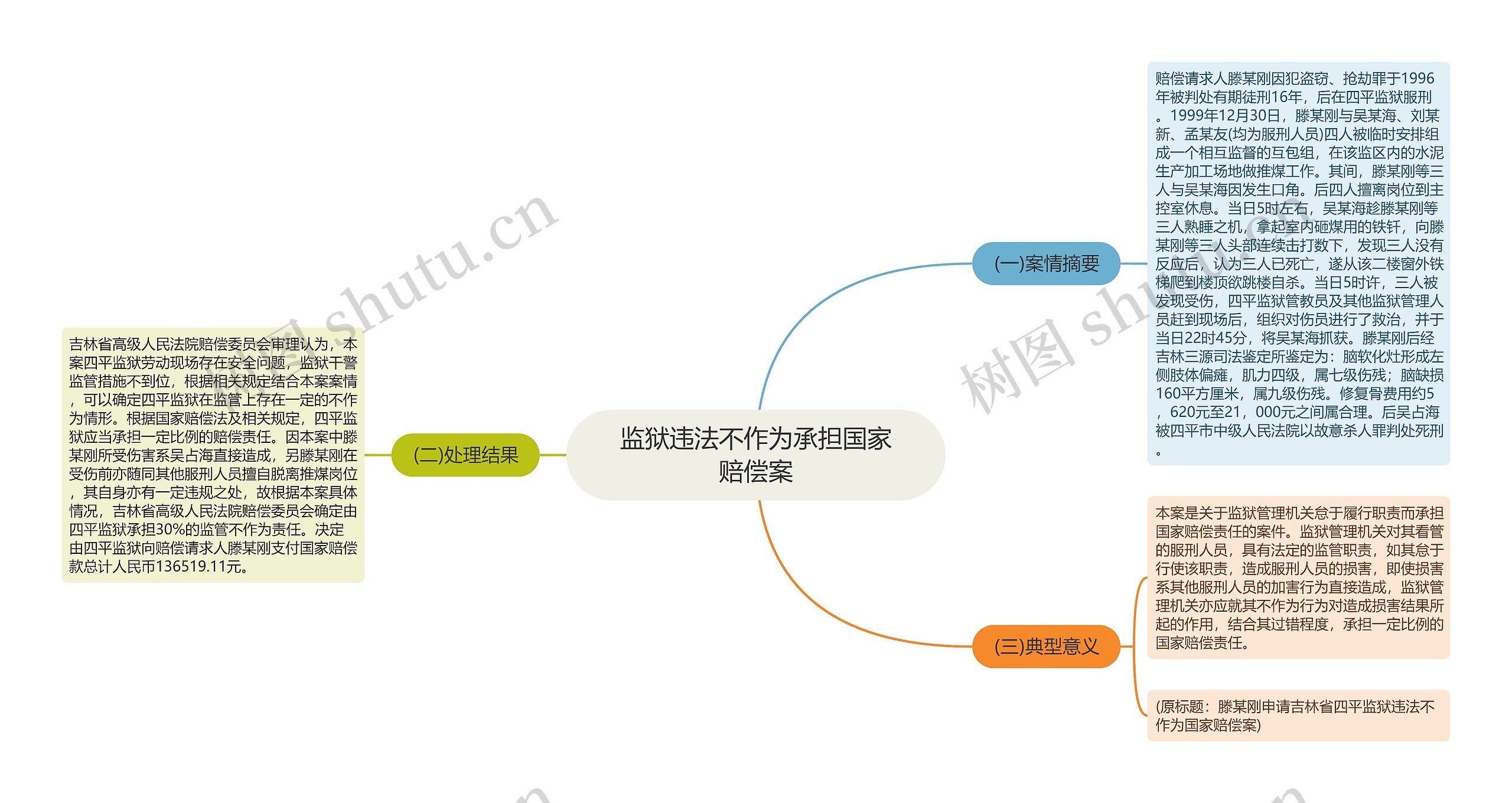 监狱违法不作为承担国家赔偿案