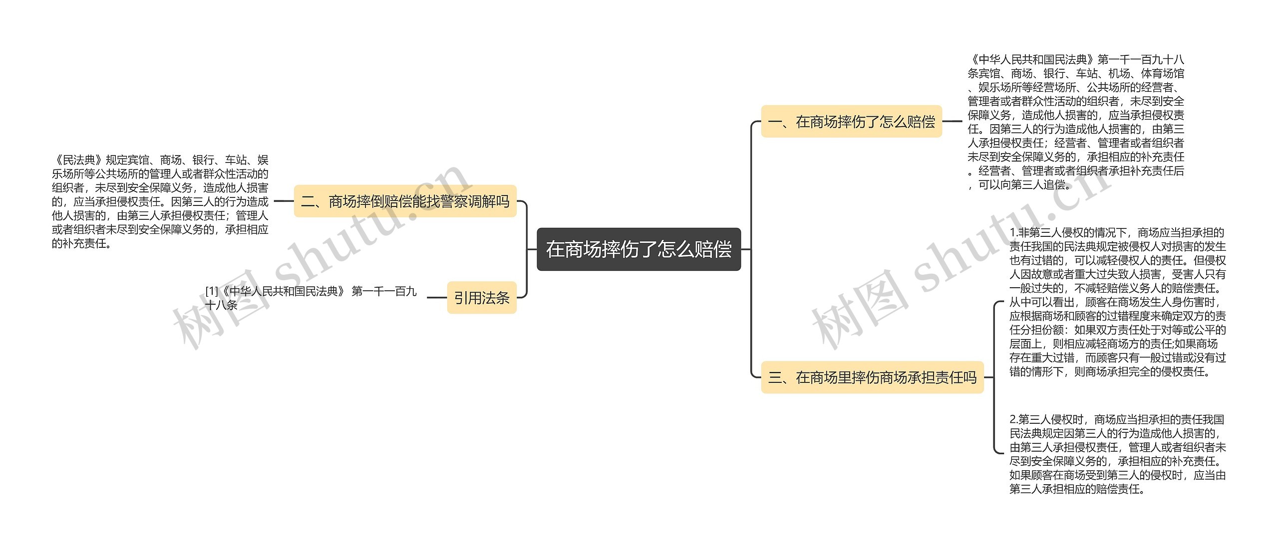 在商场摔伤了怎么赔偿