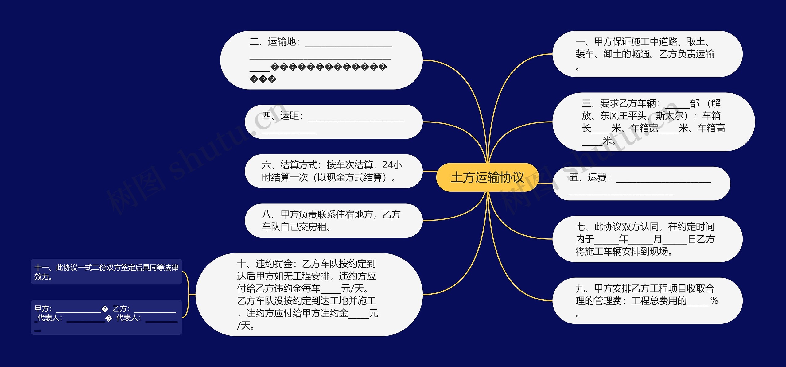 土方运输协议思维导图