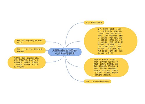 大通圣白花蛇散/中医方剂/功能主治/用途用量