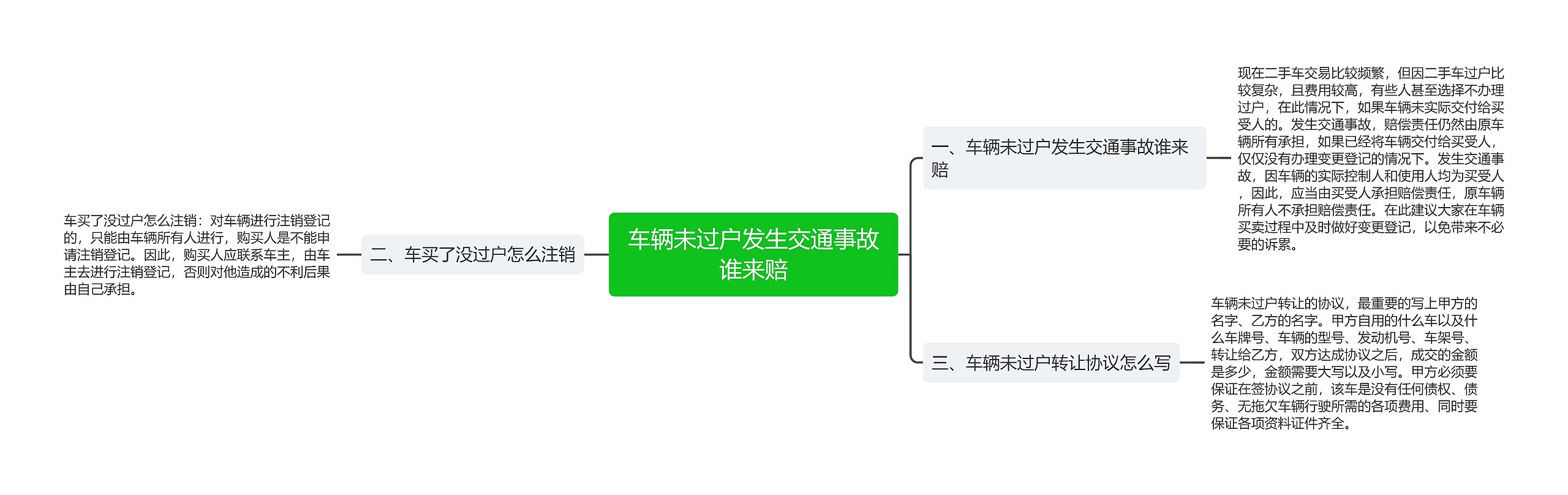 车辆未过户发生交通事故谁来赔