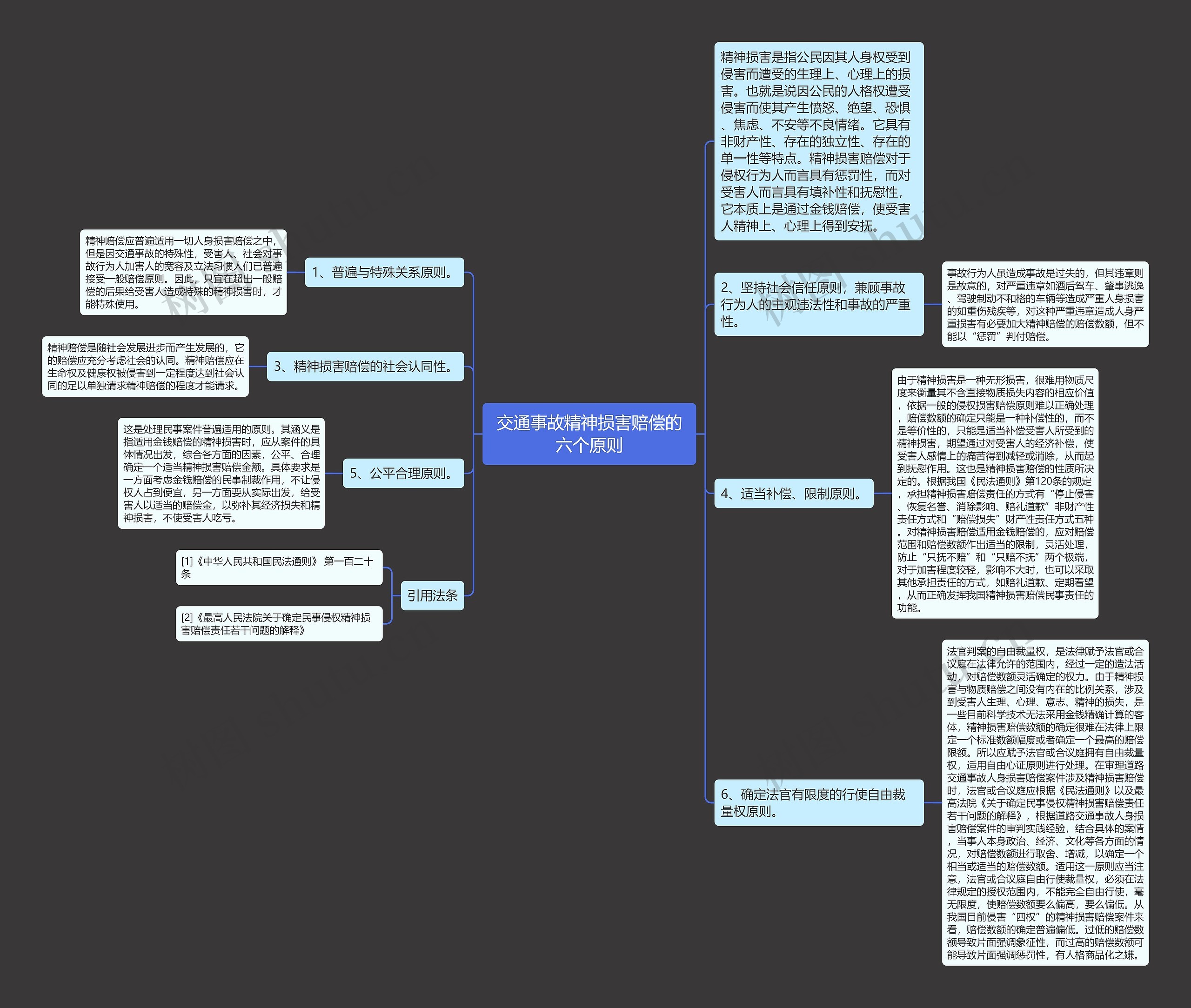 交通事故精神损害赔偿的六个原则思维导图