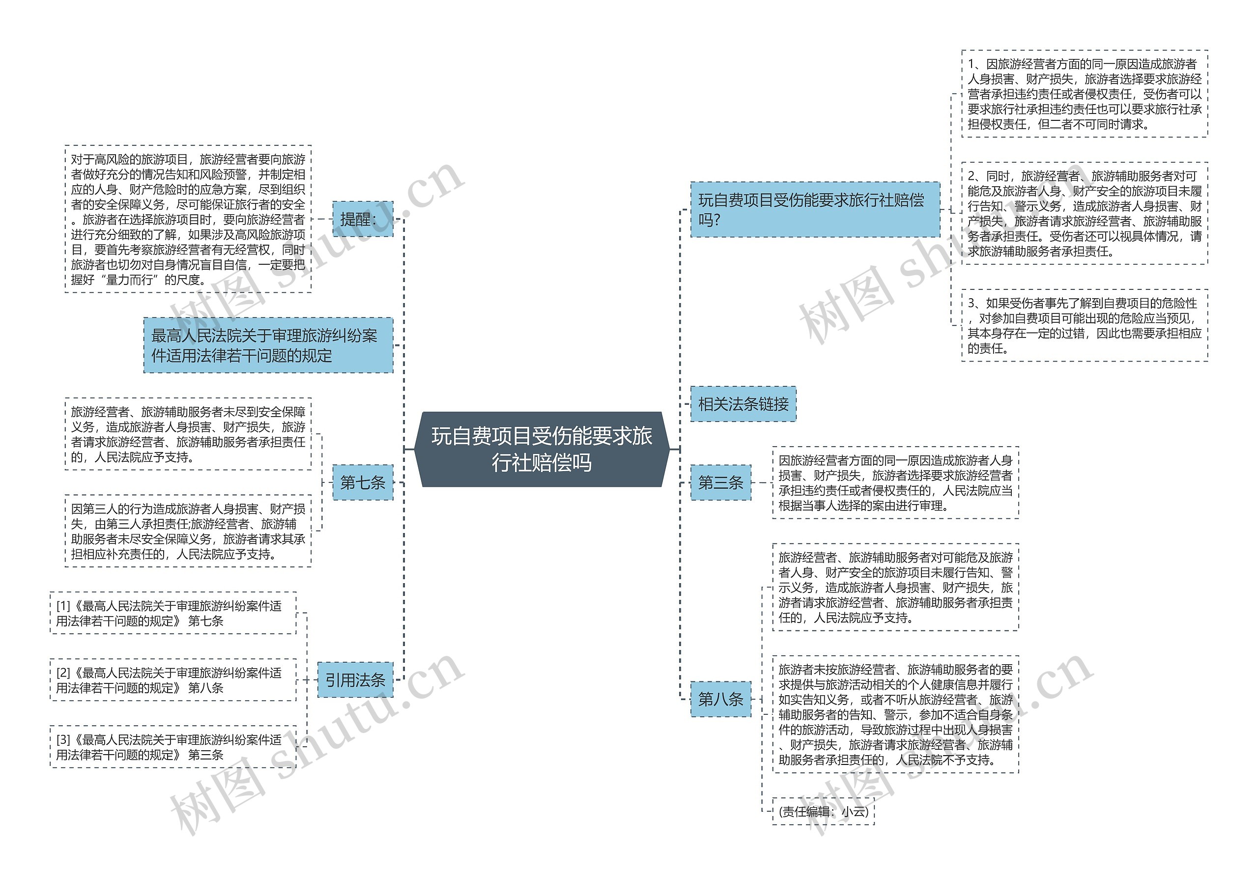 玩自费项目受伤能要求旅行社赔偿吗