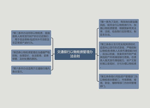 交通银行以物抵债管理办法总则