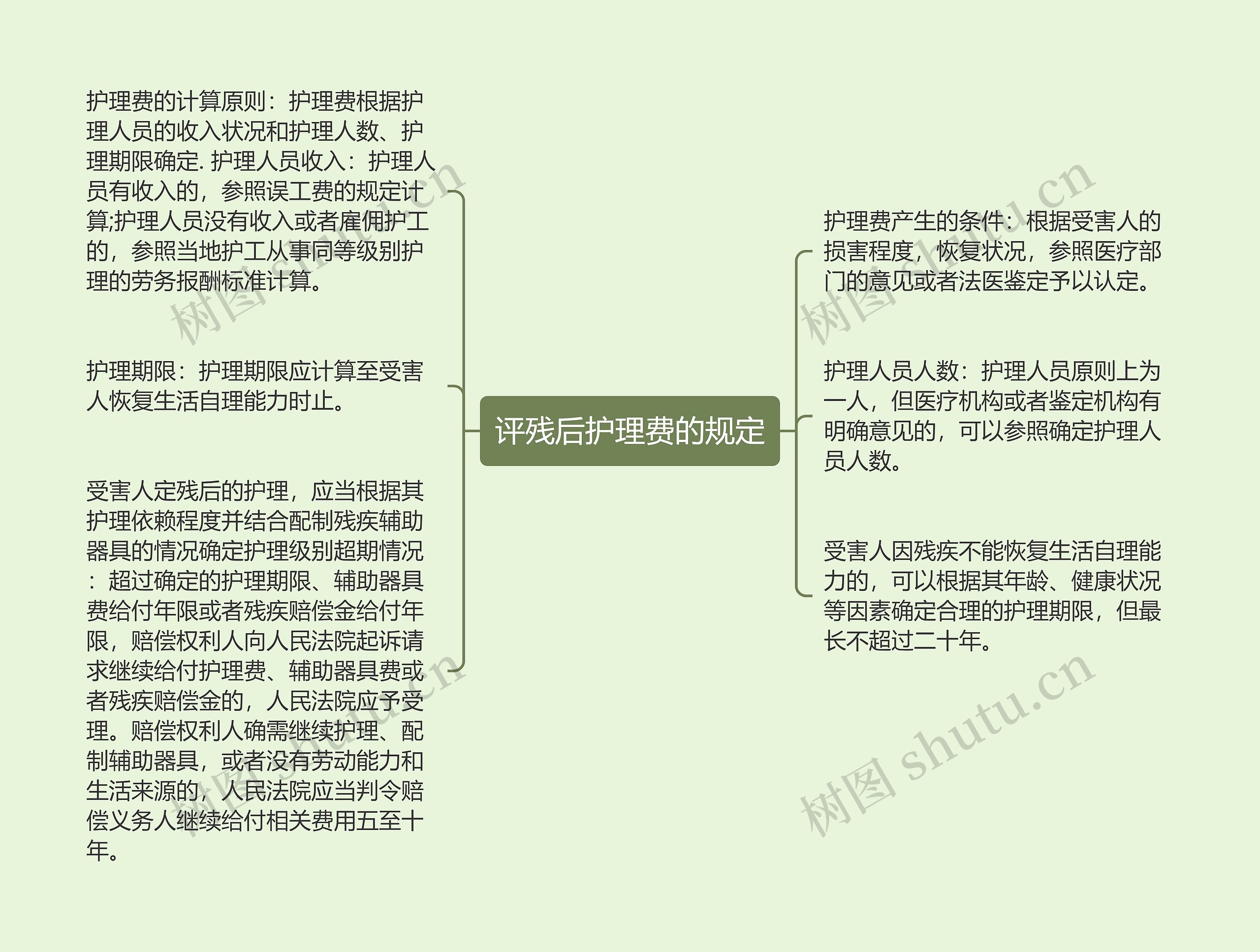 评残后护理费的规定思维导图