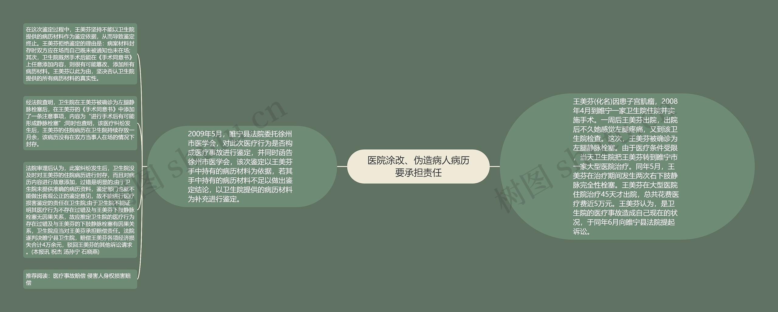 医院涂改、伪造病人病历要承担责任 医院涂改、伪造病人病历要承担责任