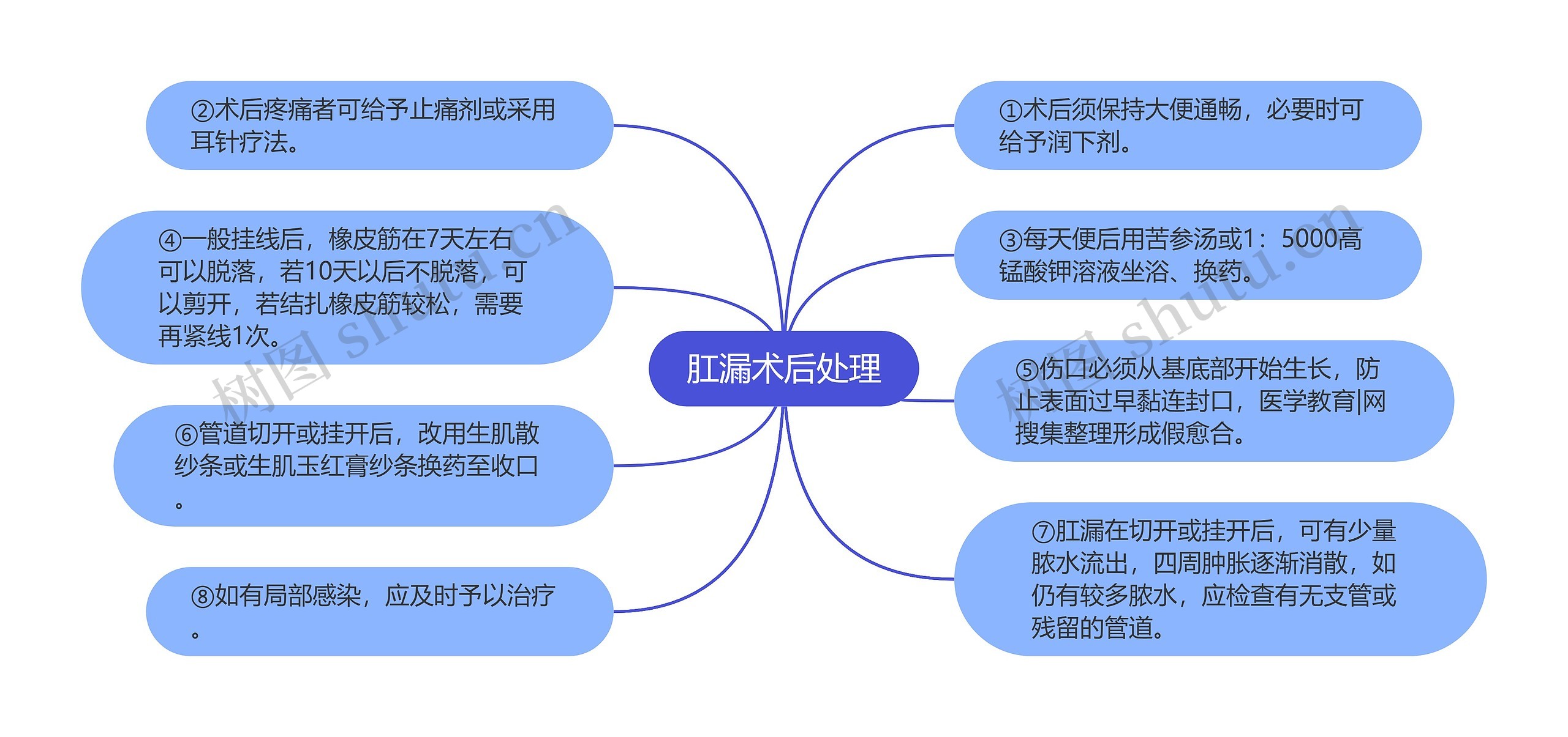 肛漏术后处理 肛漏术后处理