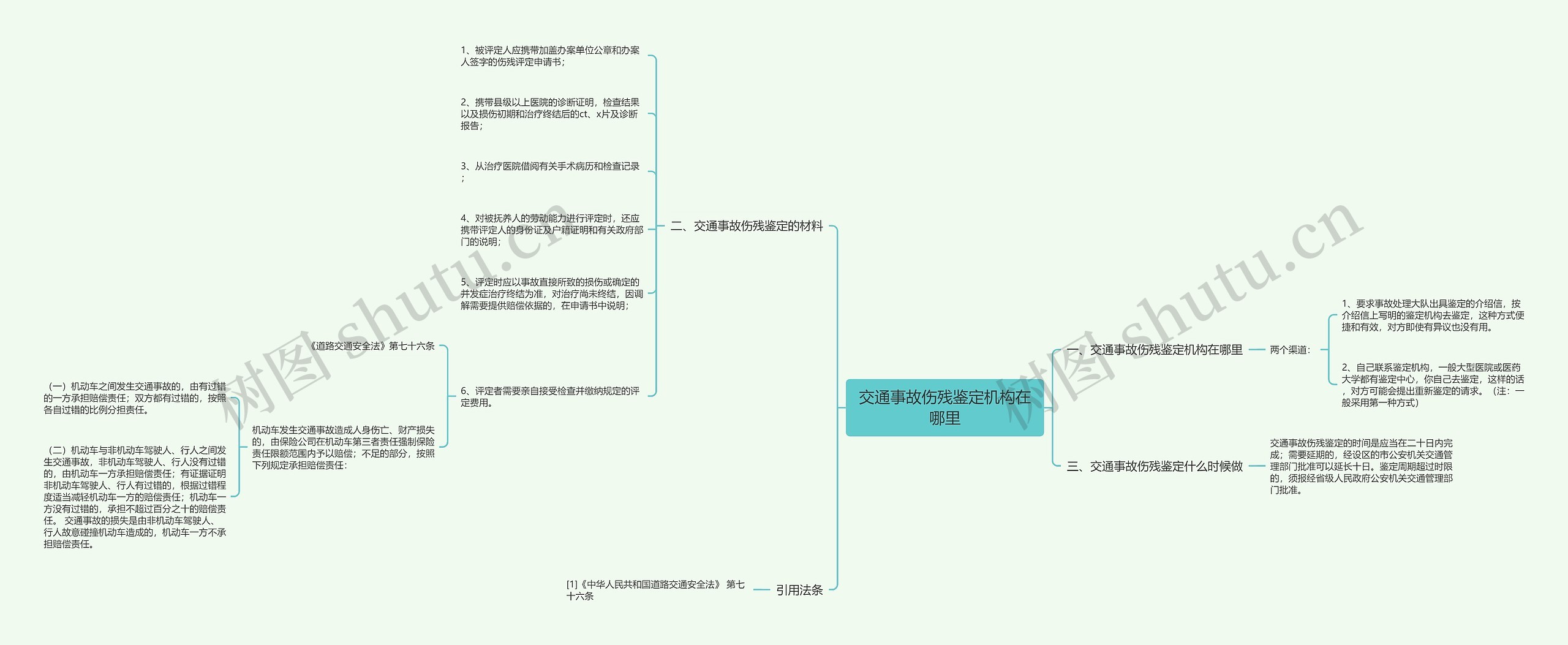 交通事故伤残鉴定机构在哪里